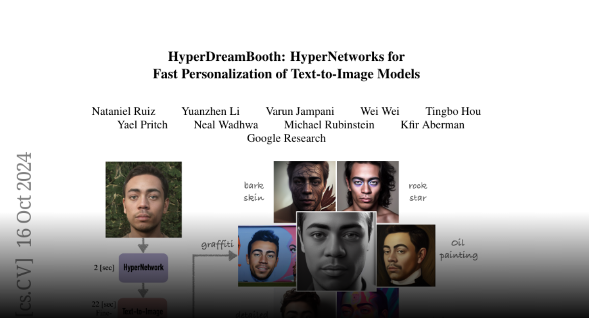 Paper page - HyperDreamBooth: HyperNetworks for Fast Personalizatio...