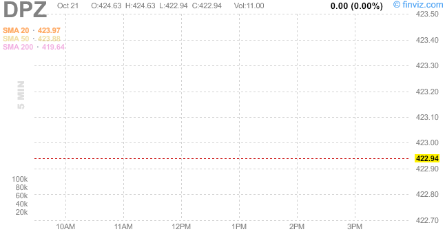 chart.ashx
