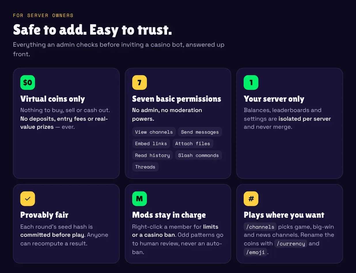 Safe to add: virtual coins only, seven basic permissions with no admin, per-server isolation, provably fair rounds and moderator controls.