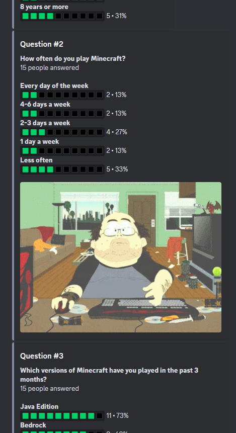 Discord results