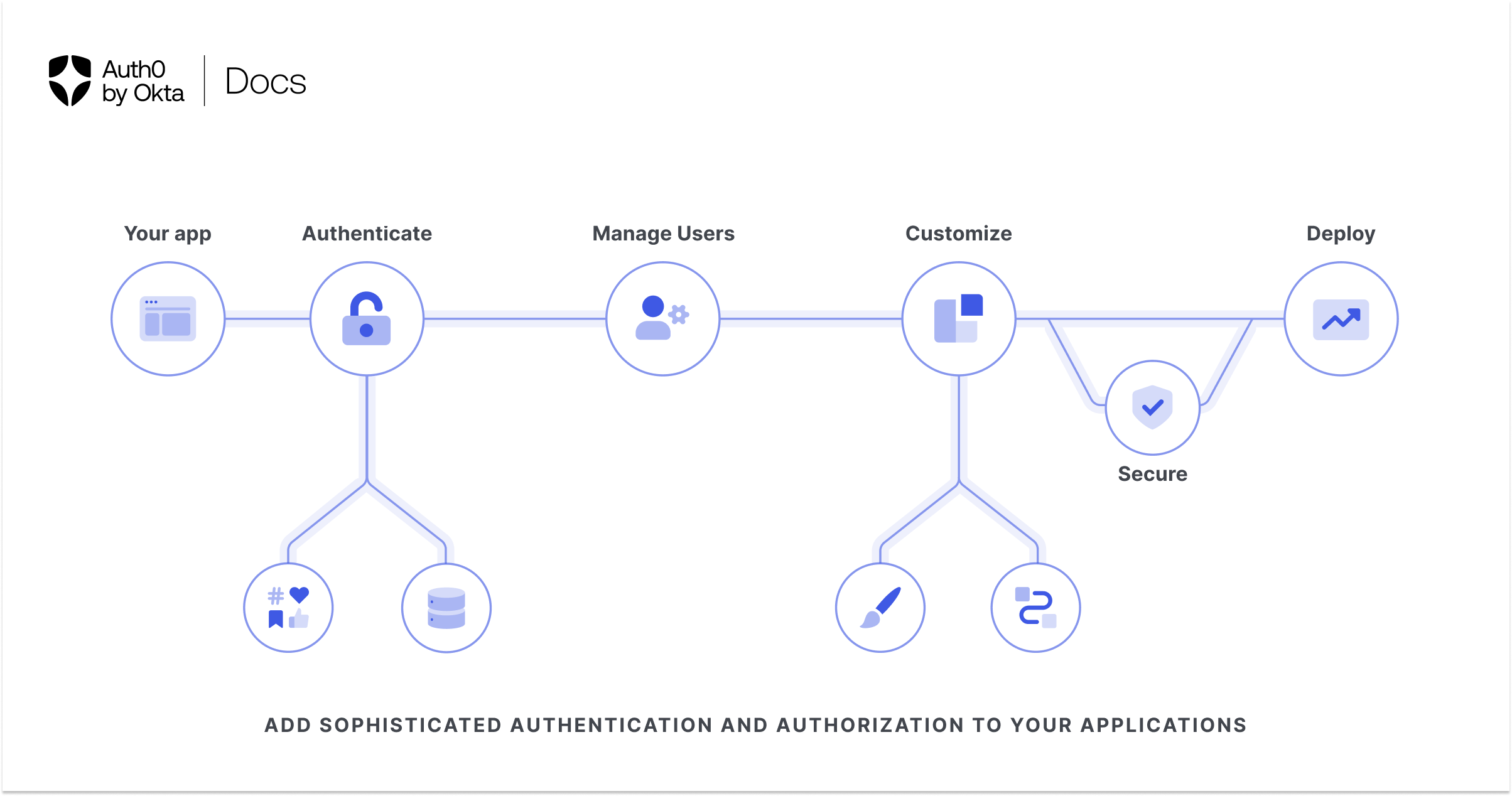 User Consent and Third-Party Applications