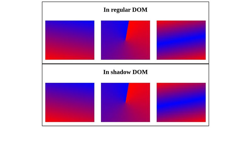 @property in Shadow DOM