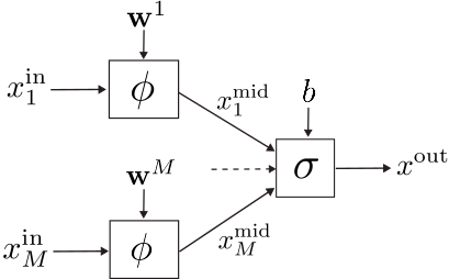 A from-scratch implementation of Kolmogorov-Arnold Networks (KAN)…a...