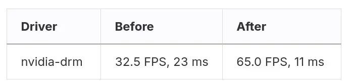 GNOME Mutter Lands NVIDIA Hybrid GPU Copy Acceleration