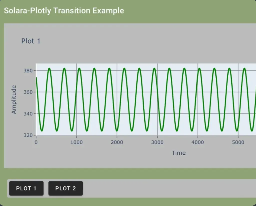 PyCafe - Solara - Solara-Plotly Figure Transition