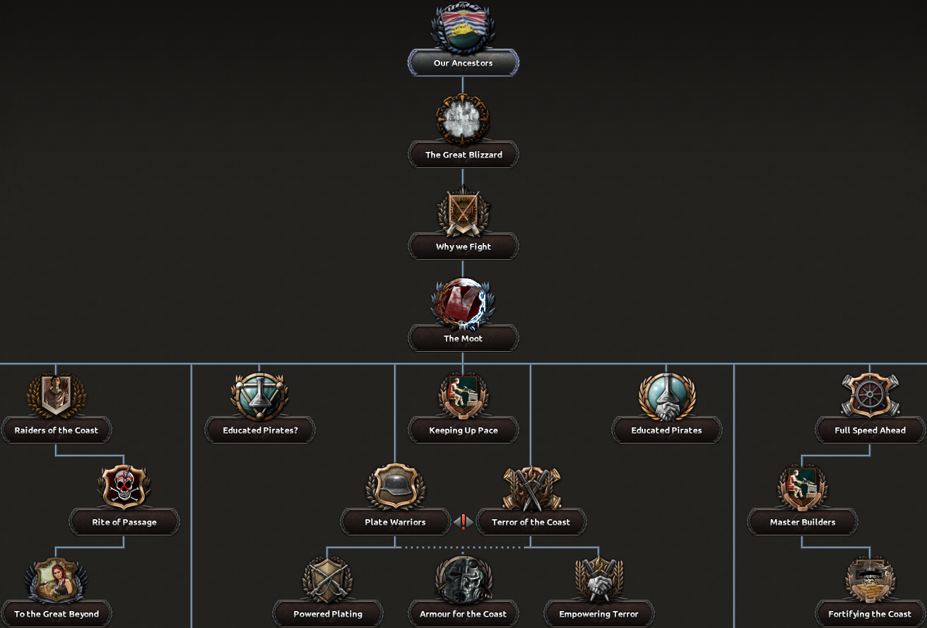 Dev Teasers | Old World Blues — HOI4 Total Conversion Mod Wiki | Fandom