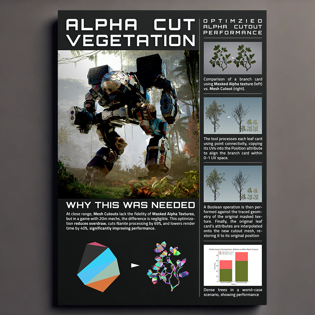 Alpha Cut Vegetation for Performance – MechWarrior 5: Clans, Dmit...