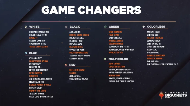 Game Changers - Magic: The Gathering