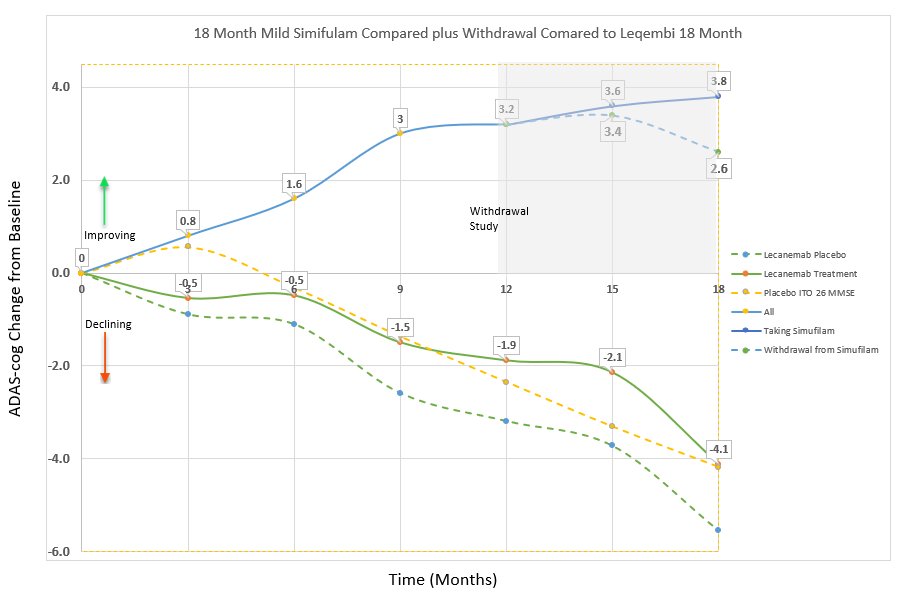 updated graph comparing Sava vs. Leqembi for Mild Alz patients on