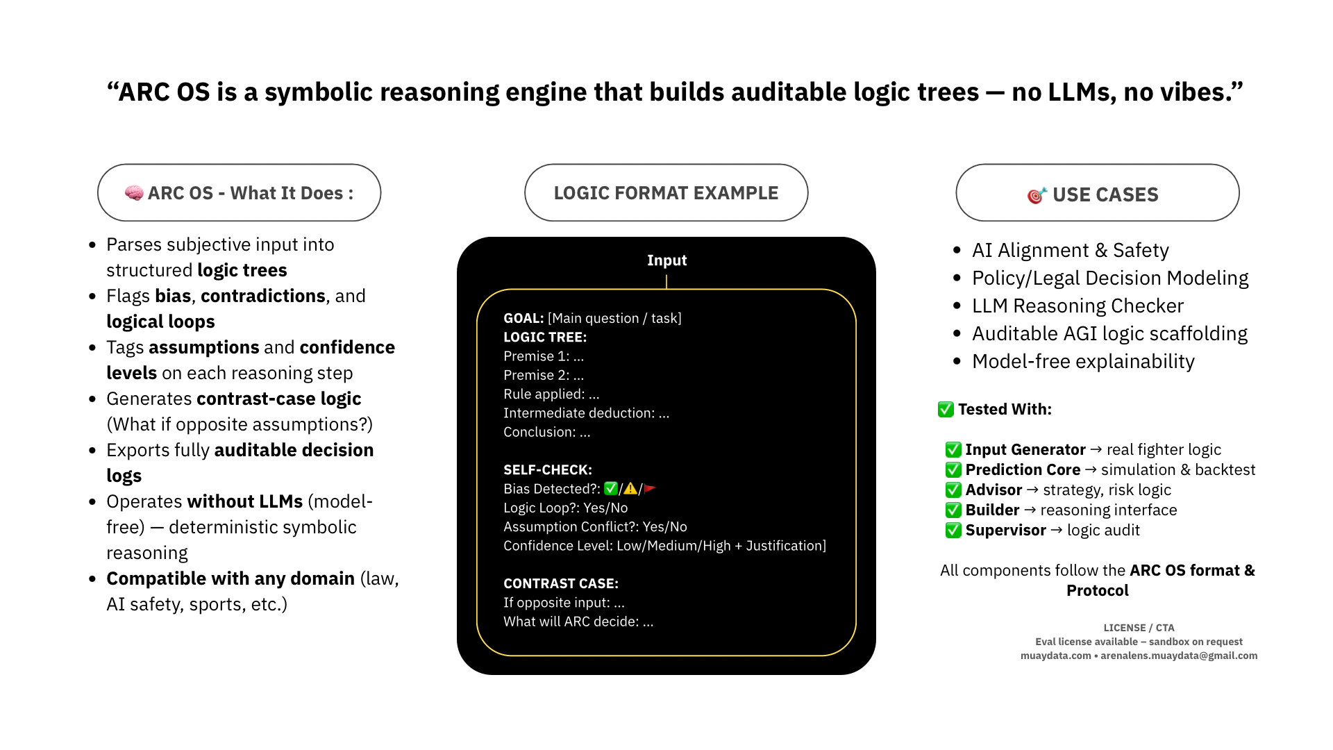 GitHub - arenalensmuaydata/ARC-OS-Spec: Logic Attribution spec & ex...