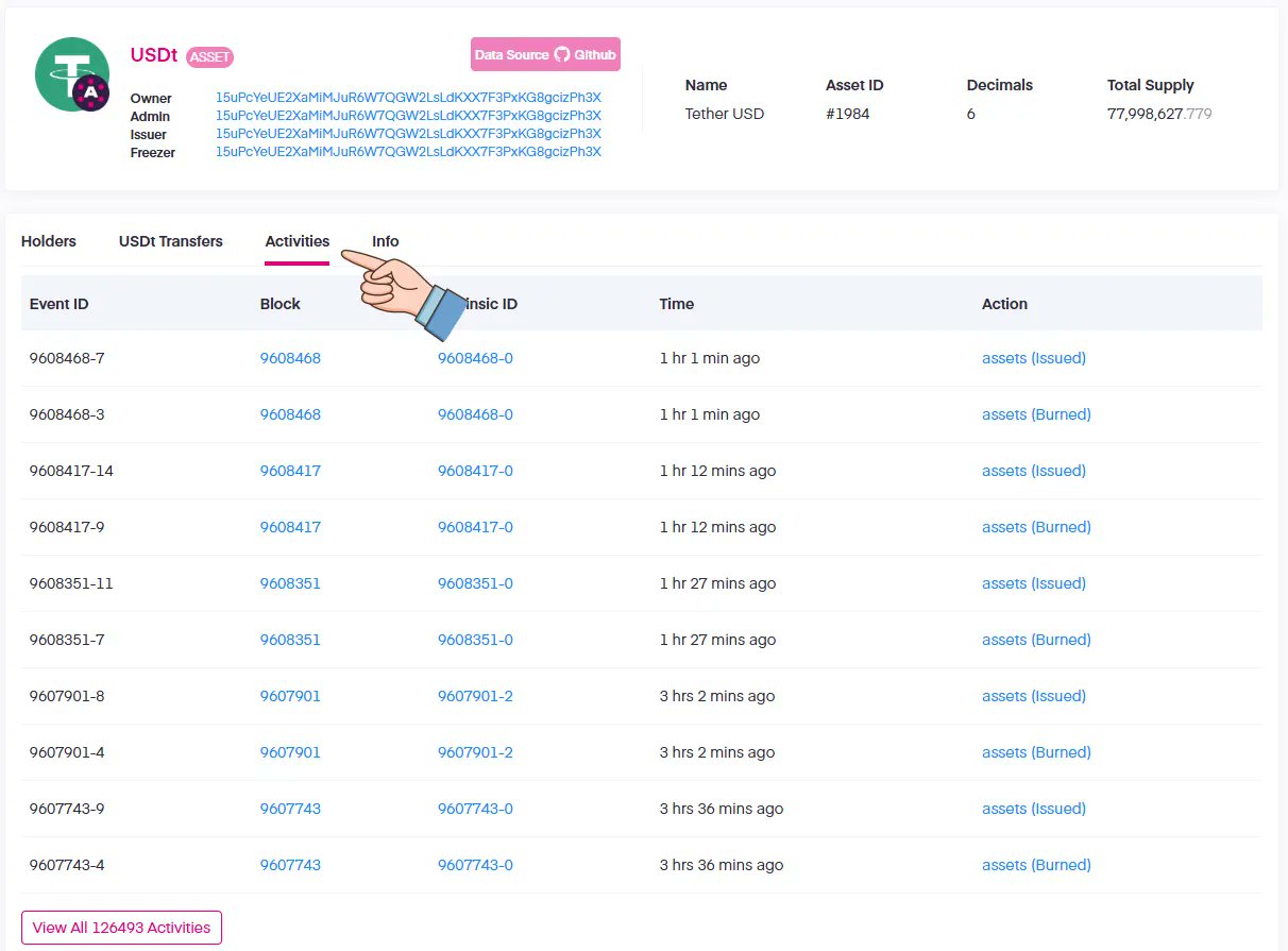 Enhanced Asset Analysis