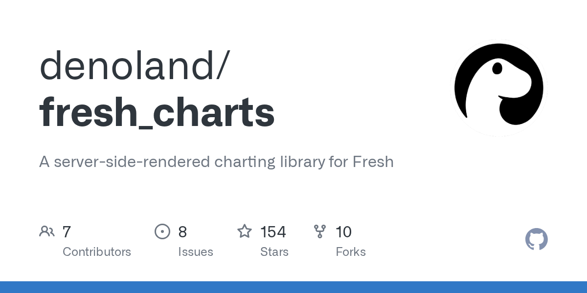 GitHub - denoland/fresh_charts: A server-side-rendered charting lib...