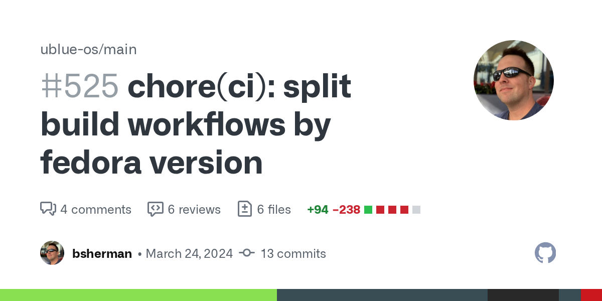 chore(ci): split build workflows by fedora version by bsherman · Pu...