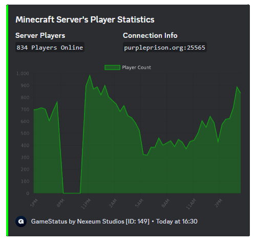 An example of our Server Status messages
