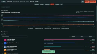StateOS: The Political Sandbox screenshot 8