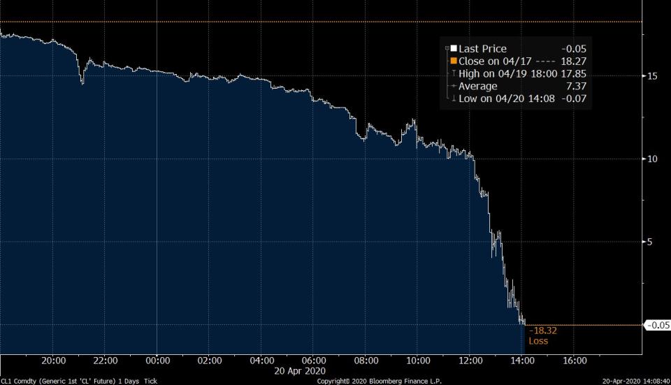 Noticias del Petroleo - Página 6 EWEgz_PWsAE66Ji?width=960&height=552