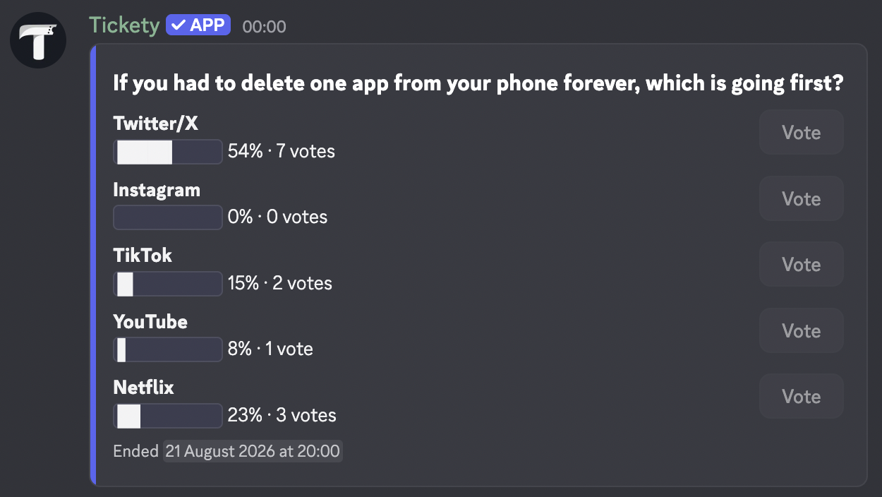 polls