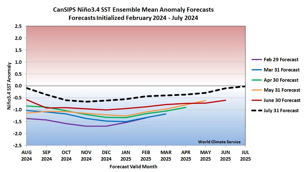 World Climate Service (@WorldClimateSvc) on X