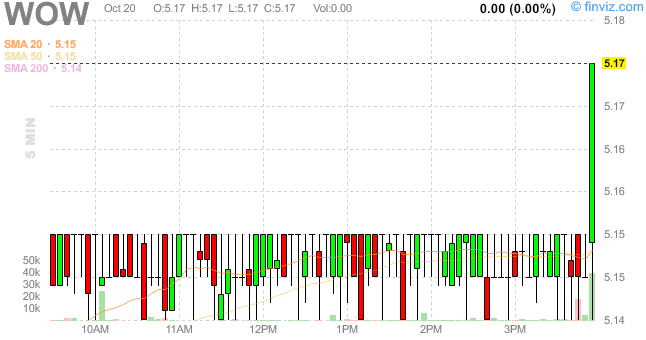 chart.ashx