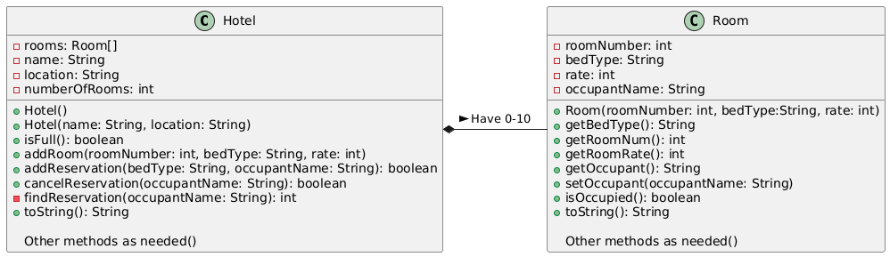 Solved Help with Java please: Develop a simple Hotel | Chegg.com